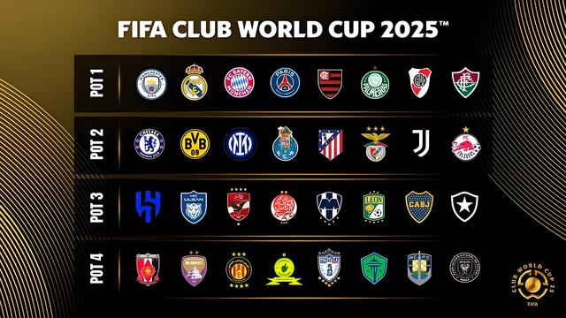 2025世俱杯各主要球队大名单一览(2020世俱杯球队)