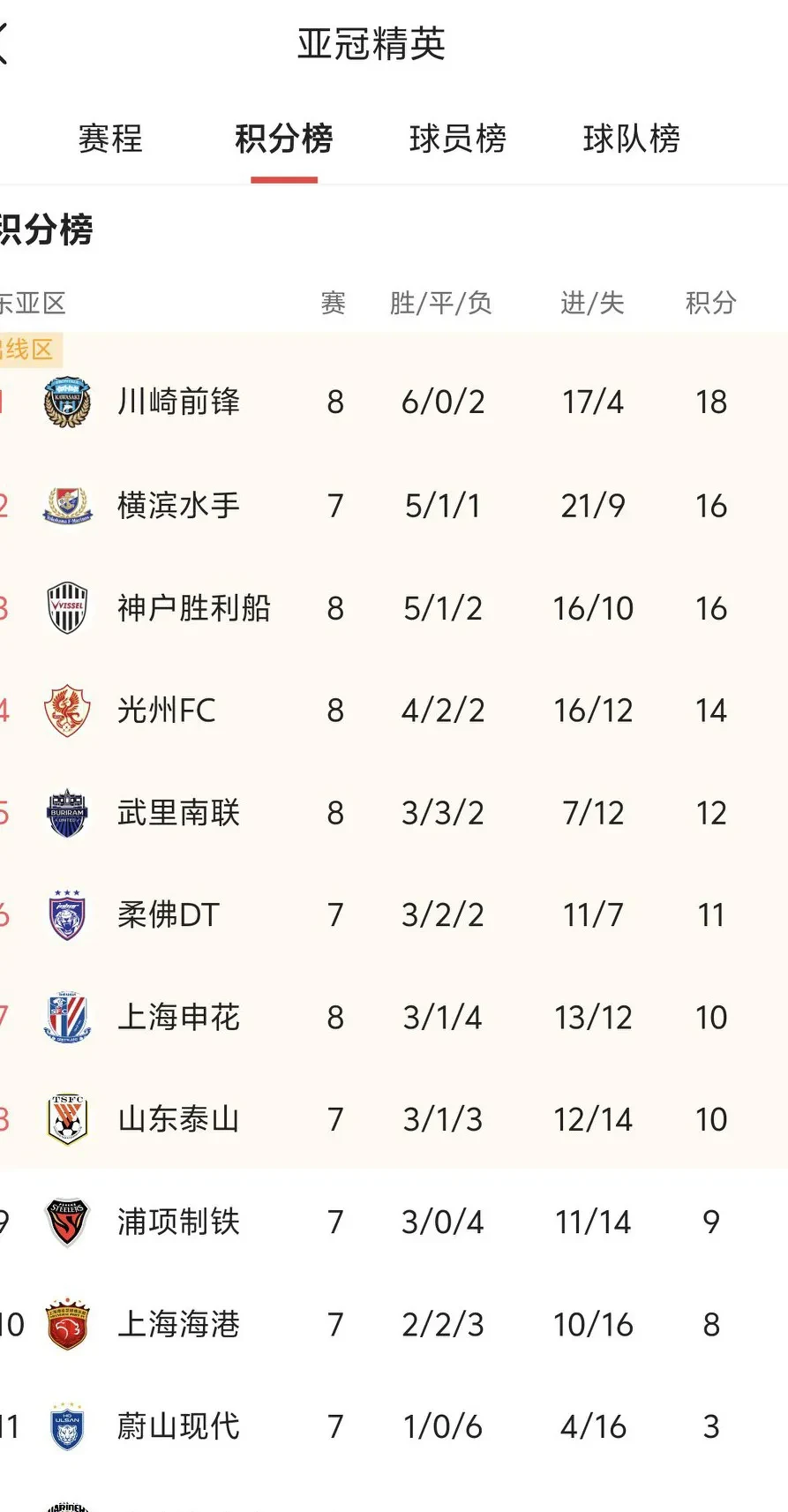 包含亚冠精英附加赛日期确定：成都蓉城8月12日主场的词条