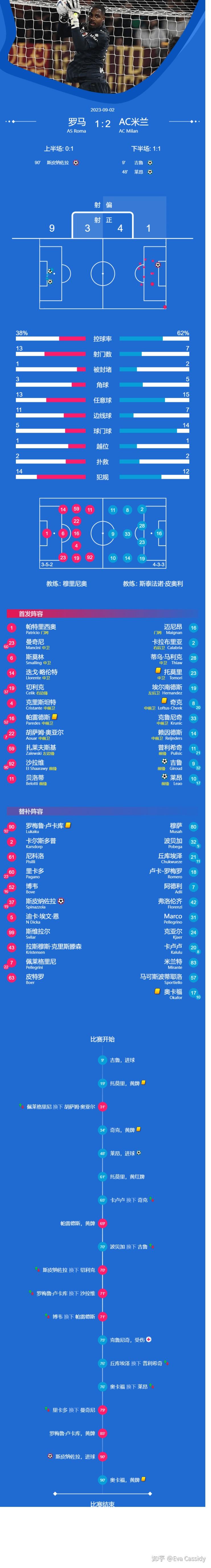 AC米兰投入排名意甲第2，仅次于罗马的简单介绍