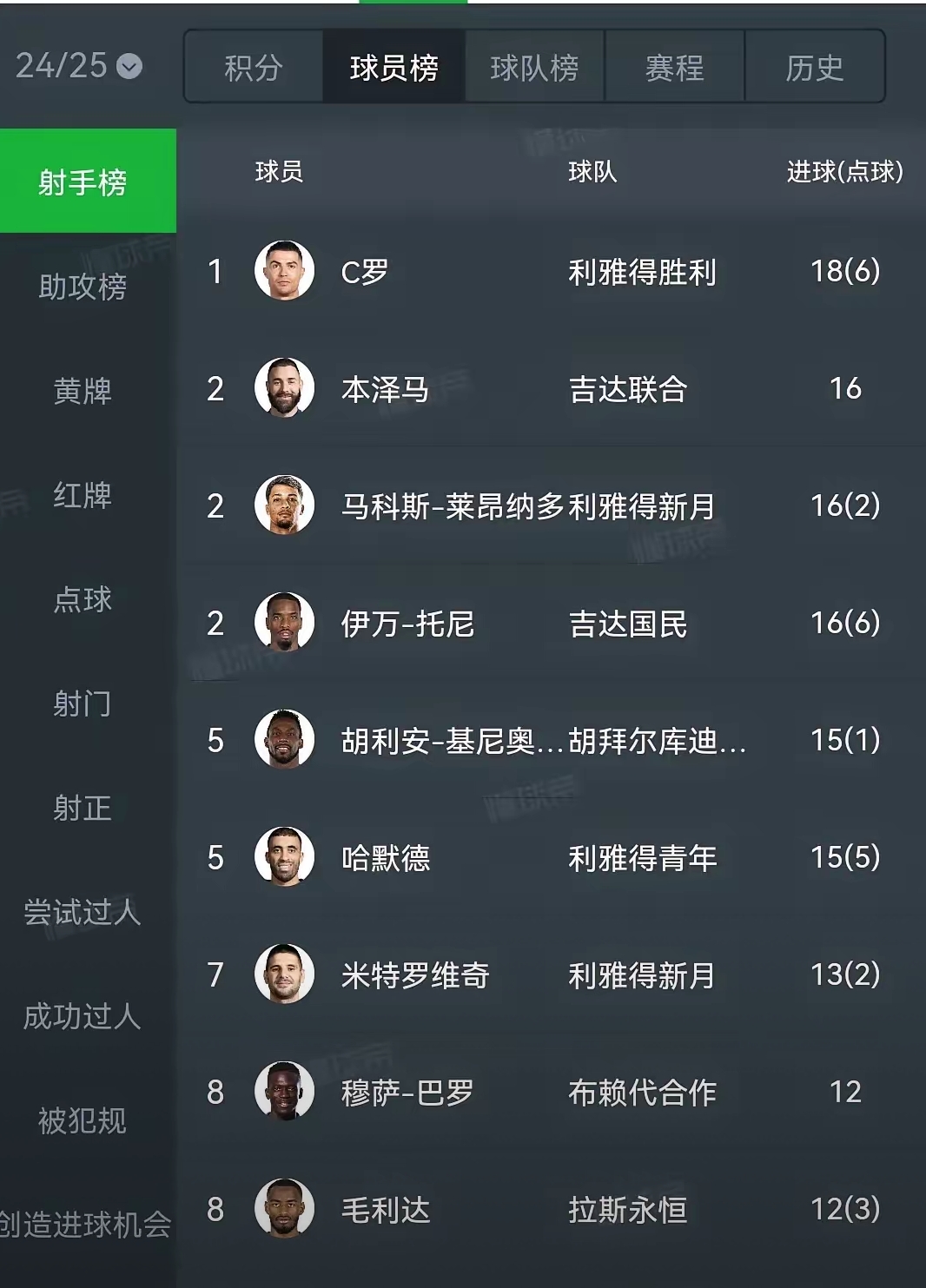亚冠精英联赛赛季最佳球员候选：C罗领衔，菲米(亚冠精英赛是个啥比赛)