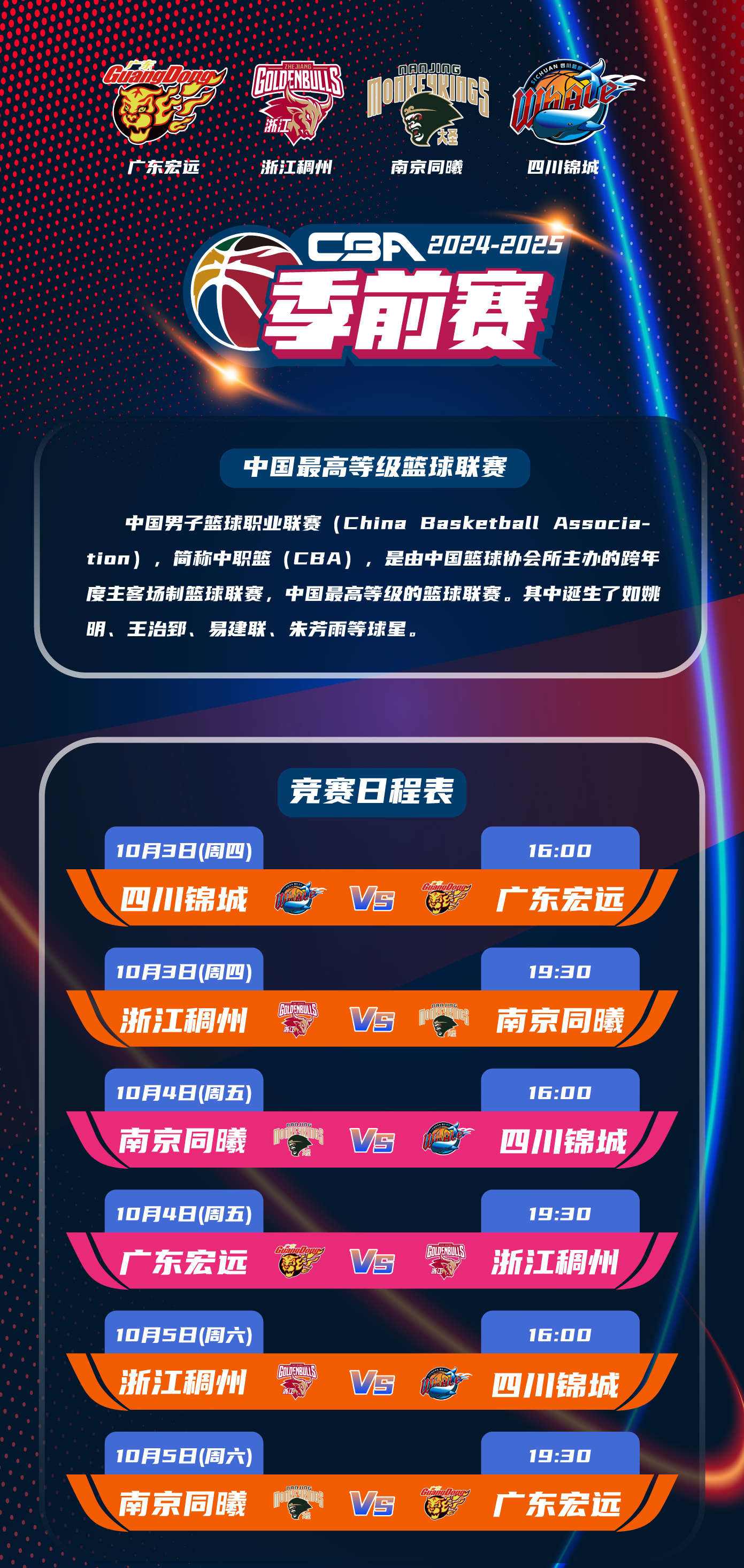 平博体育-媒体人：CBA俱乐部杯下赛季继续，预计11月开打代替季前赛(cba 下赛季)