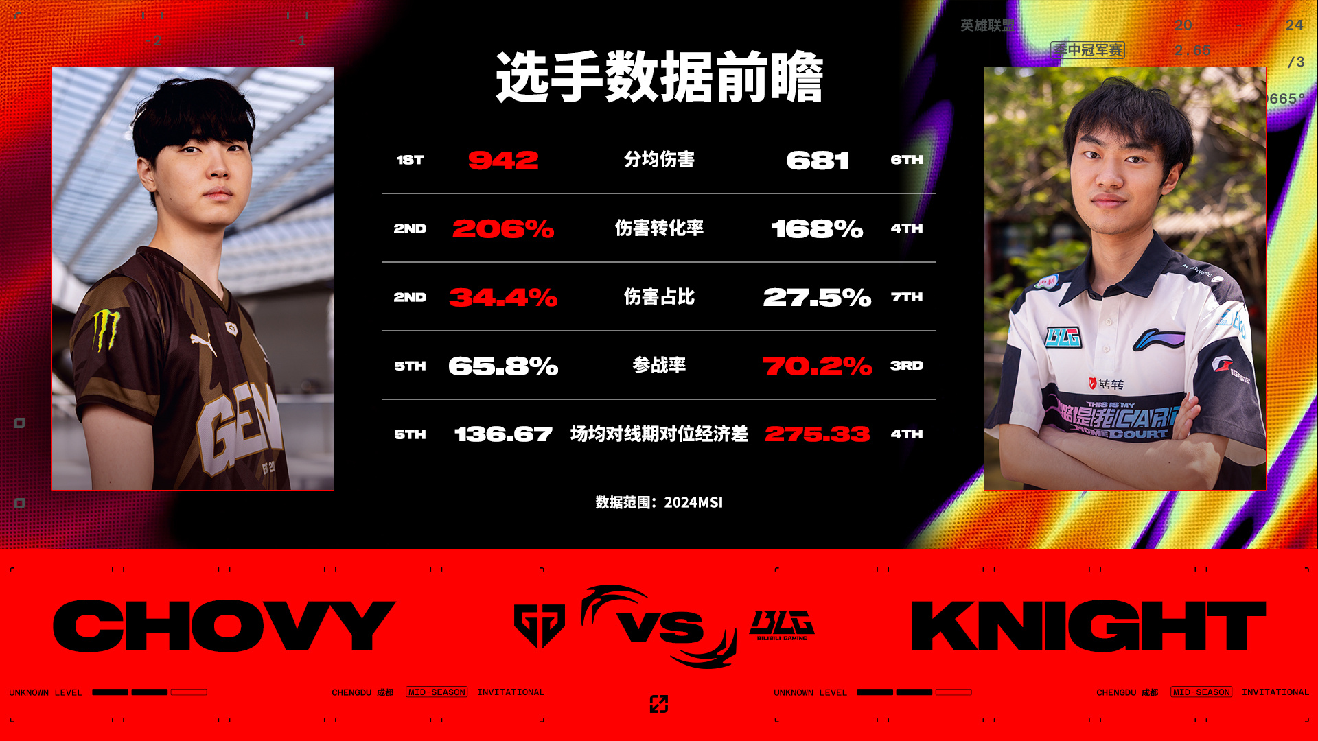 关于BLG终结LPL外战耻辱纪录，成MSI入围赛首支晋级战队！的信息