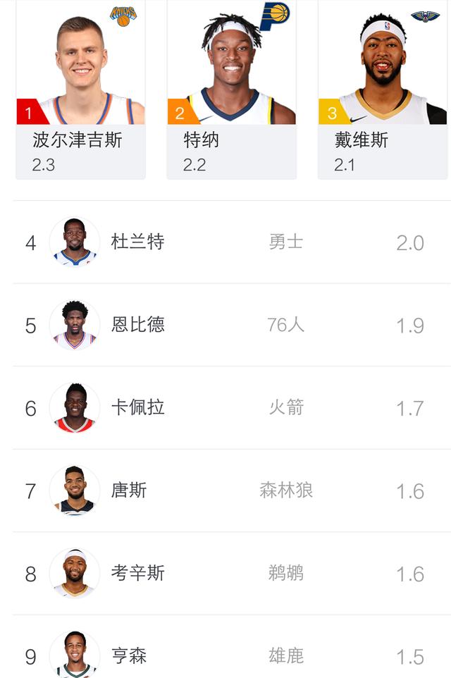 包含保罗快船队史记录：助攻榜第一、抢断榜第二、得分榜第六的词条