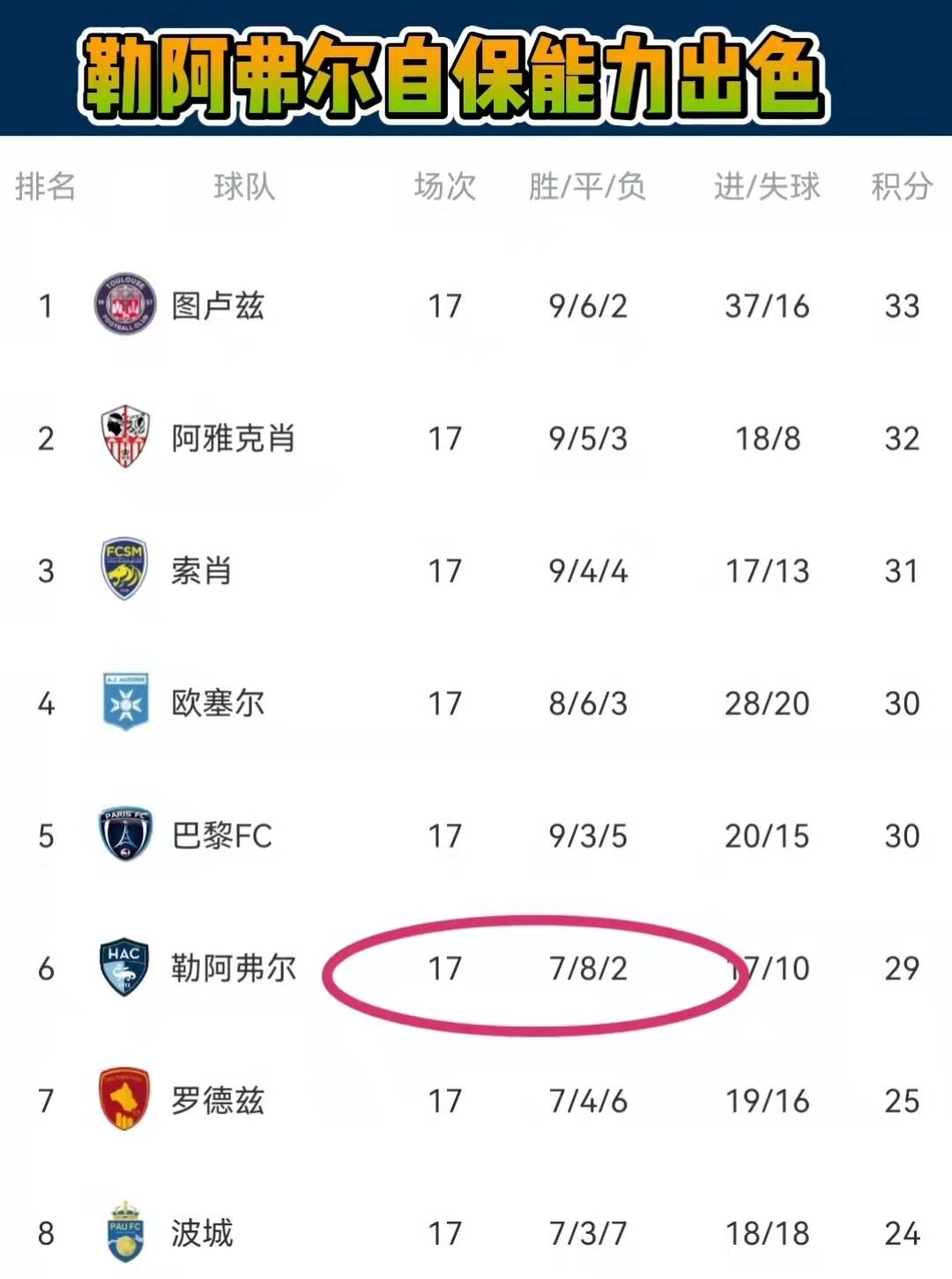 平博体育-庆祝胜利！阿雅克肖赢下对手(阿雅克肖是哪个国家)