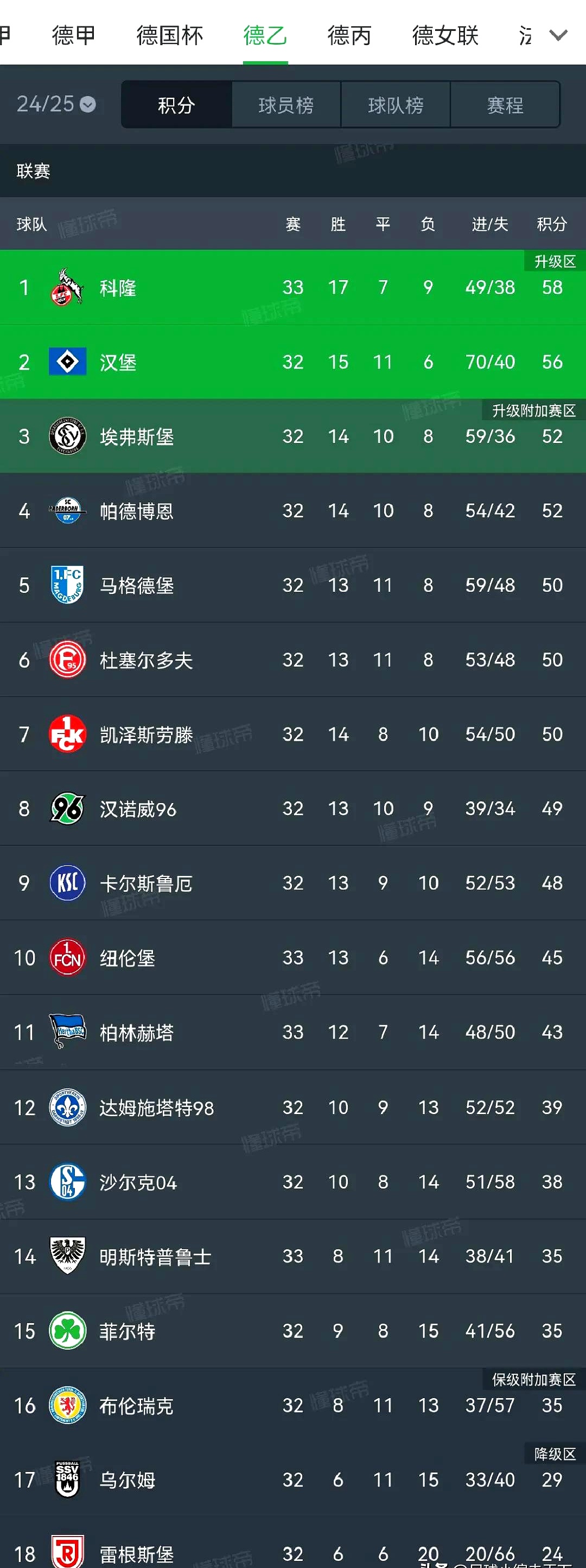 纽伦堡遭遇连败，迫在眉睫保级压力(纽伦堡ds)